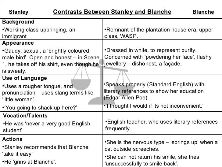 Thoreau Essay Class And Gender In A Streetcar Named Desire Essay Example Student Government Essay also The Souls Of Black Folk Essays A Streetcar Named Desire Conflict Between Blanche And Stanley Argumentative Essay On School Uniforms