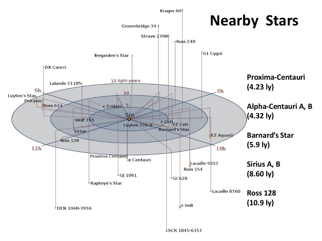 http://image.slidesharecdn.com/astro101ch-1-151109013801-lva1-app6891/95/astonishing-astronomy-101-chapter-1-41-1024.jpg?cb=1447033208