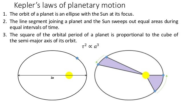 what is newton s first law of motion