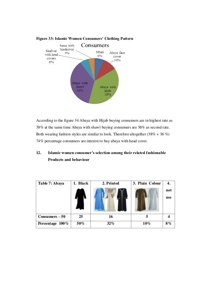 Islamic religion term papers