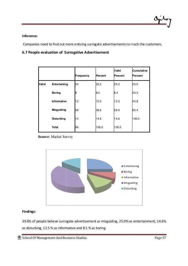 server performance report 2003