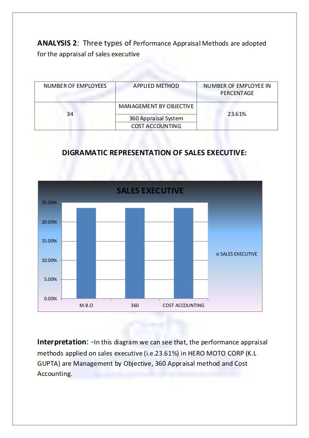Binary options performance