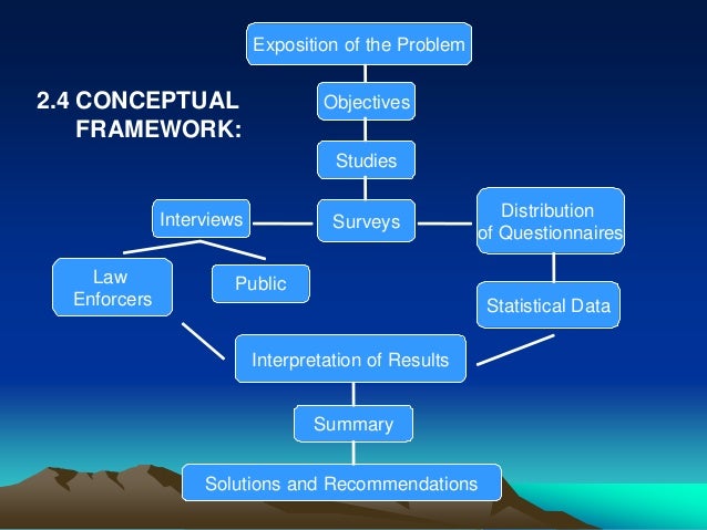 Conceptual framework for research paper