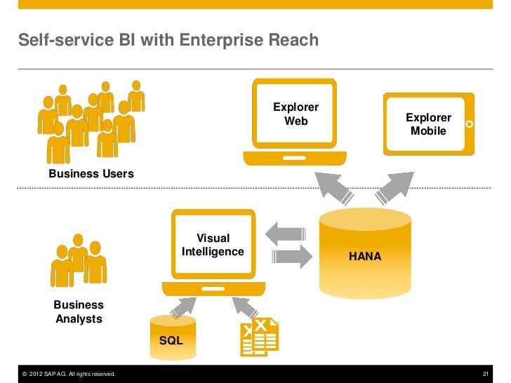Implementing Sap Business Planning And Consolidation Peter Jones