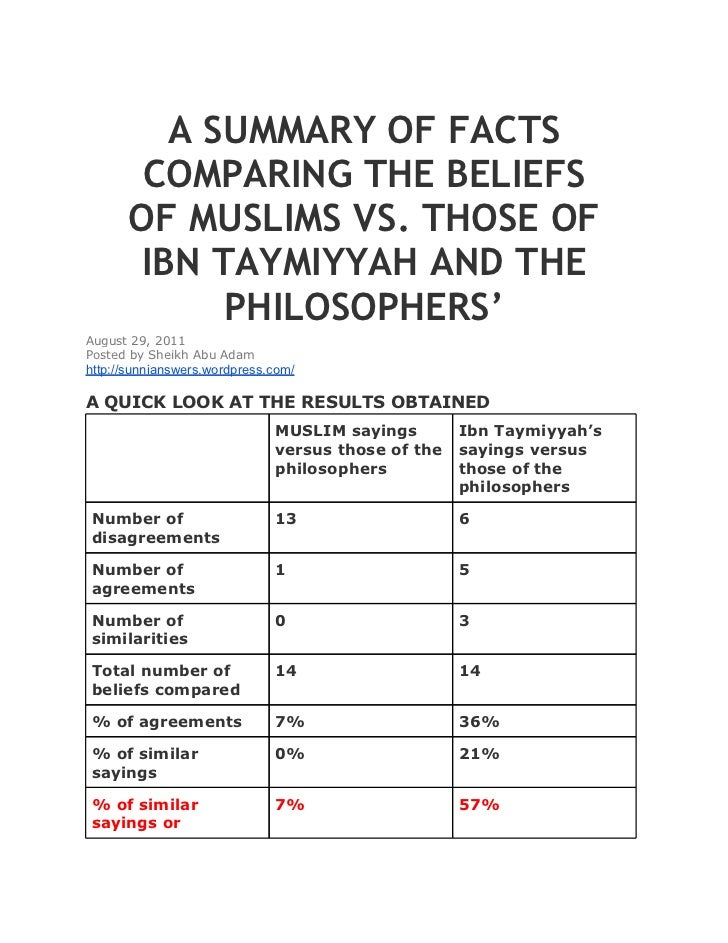 an overview of islamic religion and culture Exactly excludes and includes her – her religion, her culture, her gender, her sexuality, or her secondly, if religion and culture cannot be separated, then muslim women, by virtue of receiving a muslim of muslims this description. an overview of islamic religion and culture Exactly excludes and includes her – her religion, her culture, her gender, her sexuality, or her secondly, if religion and culture cannot be separated, then muslim women, by virtue of receiving a muslim of muslims this description.