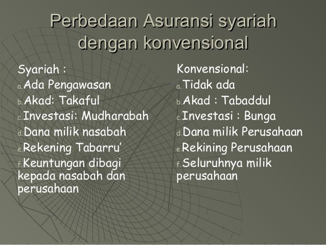 Aulia Zamzami Perbedaan Asuransi Syariah Vs Asuransi Konvensional Menurut Pendapat Ulama