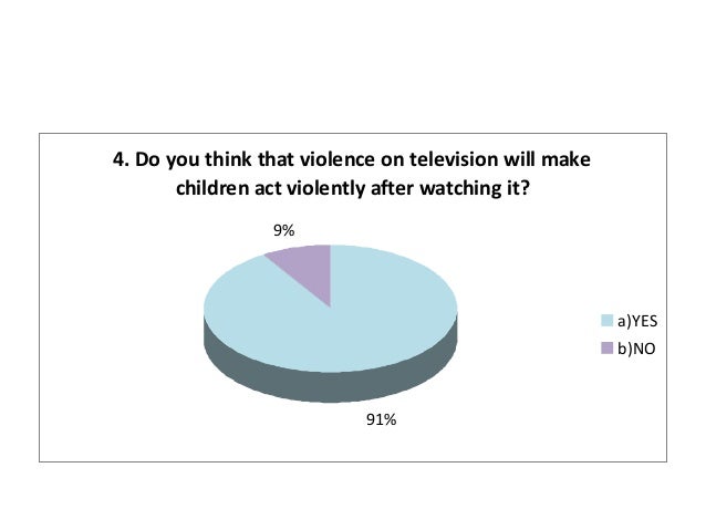 a survey on music provoking violence Let angels be your guide with help from this inspiring and thought-provoking media violence and our survey of children's reactions to television. a survey on music provoking violence Let angels be your guide with help from this inspiring and thought-provoking media violence and our survey of children's reactions to television.