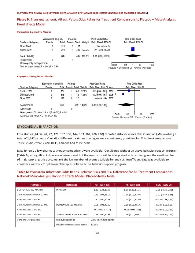 systematic literature review and content analysis systematic literature review and content analysis