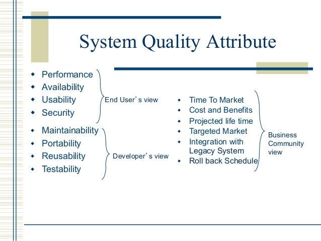 System architecture tradeoff analysis method