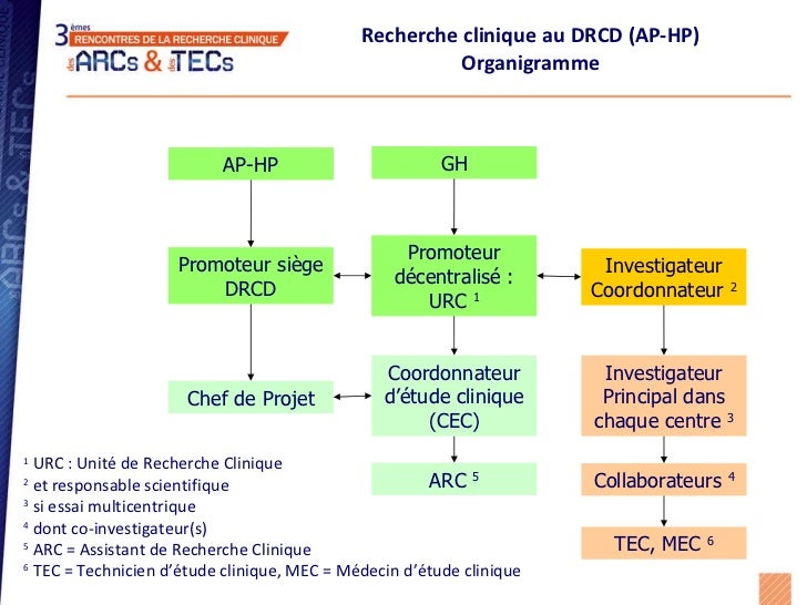AVP 2013/03 TECHNICIEN D'ETUDES CLINIQUES (Centre Hospitalier PRINGY) Espace