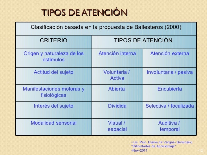 Atención