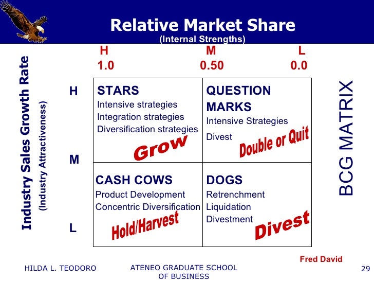 intensive strategies integration and diversification strategies Integration strategies as means of expansion strategies tour wholesaler or tour operator can strengthen their market position by integration integration takes place. intensive strategies integration and diversification strategies Integration strategies as means of expansion strategies tour wholesaler or tour operator can strengthen their market position by integration integration takes place.