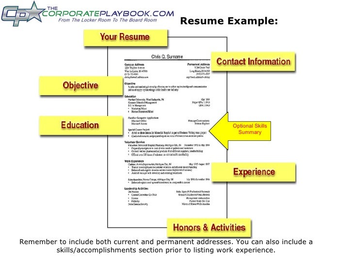 activities to put on resume