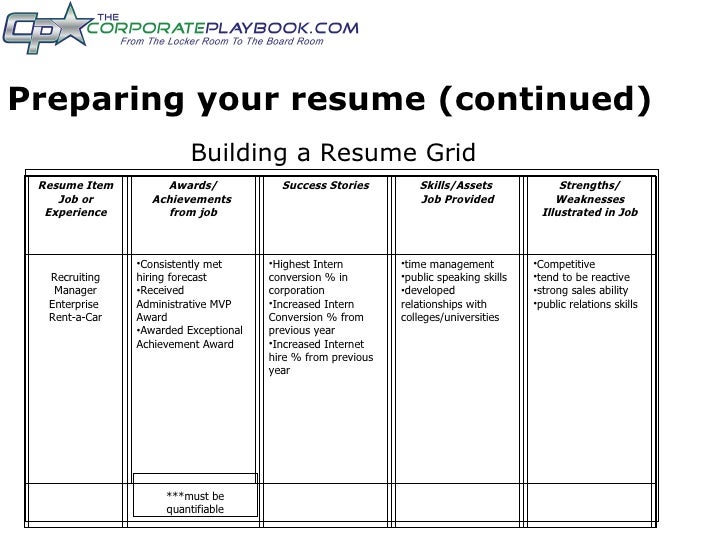 strength and weakness job interview magdalene project org interview strengths and weaknesses