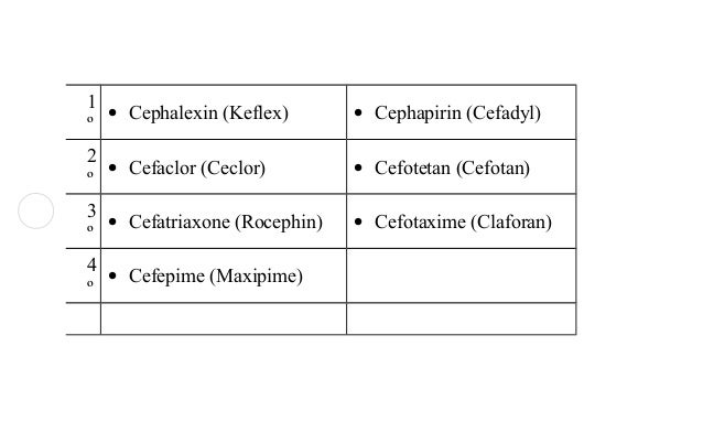 Trimethoprim Sulfamethoxazole Ati