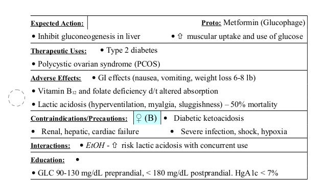 Ati flash cards 11, medications affecting the endocrine system