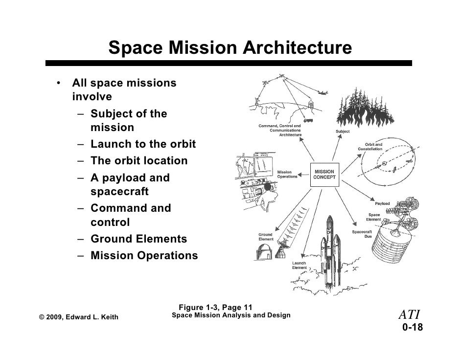 Ati Professional Development Short Course Space Mission Analysis Desi…