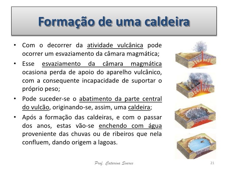 Atividade vulcânica