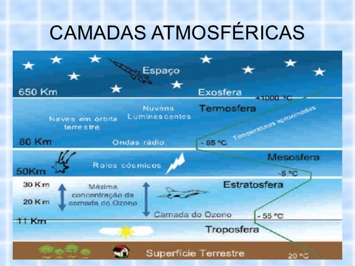 Resultado de imagem para atmosferas