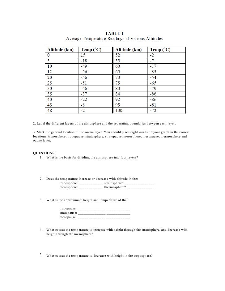 Printables Layers Of The Atmosphere Worksheet layers of the atmosphere worksheets versaldobip worksheet plustheapp