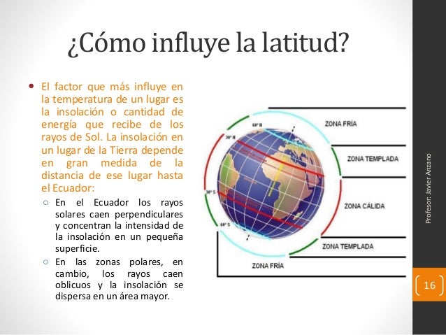 Como La Latitud Influye En El Clima