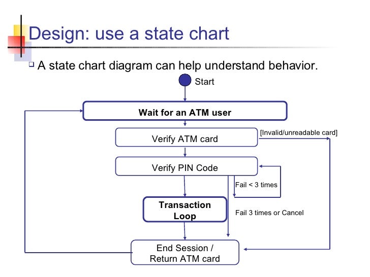 Atm Size Chart