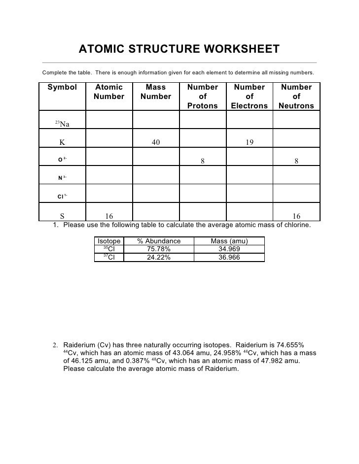 Structure Of The Atom Worksheet