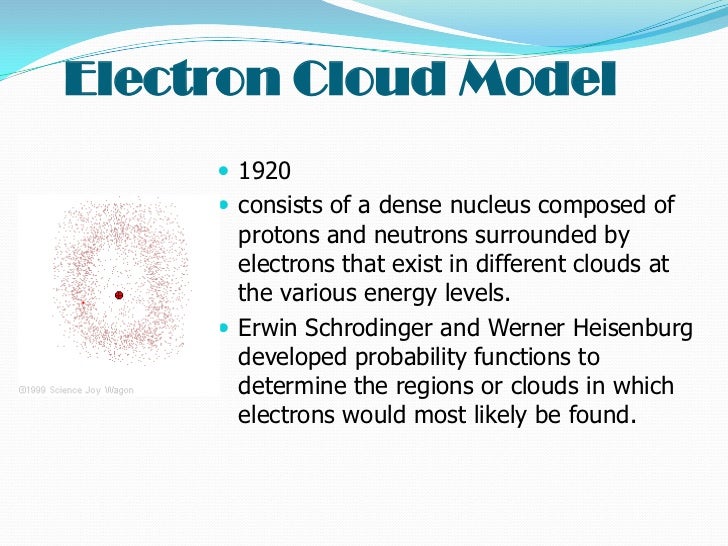 The Electron Cloud Model Explained Animation Atomic PPT Atomic