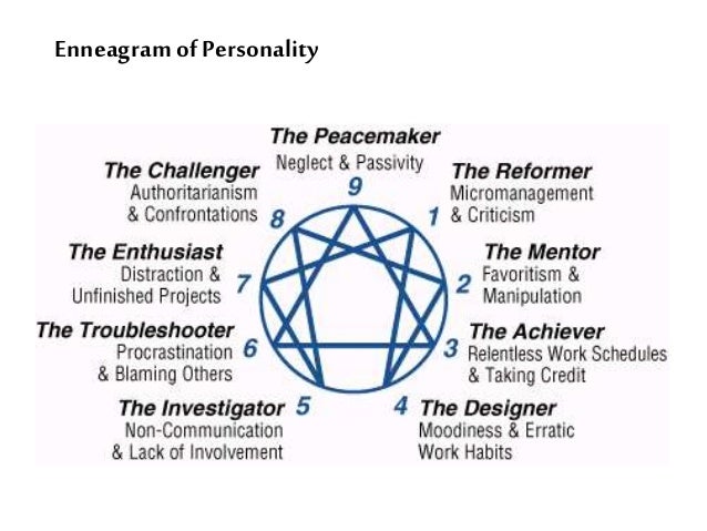 Theory Personality Freud Theory Was Sigmund Freud