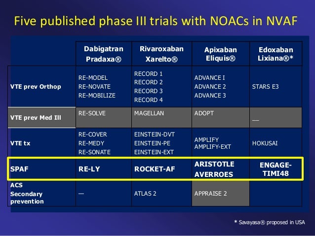Betrixaban recommendations Betrixaban recommend