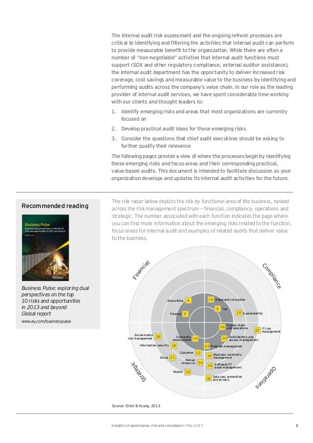internal audit research paper Information systems auditing: tools and techniques information systems auditing: tools and techniques—creating audits that are performed by internal,. internal audit research paper Information systems auditing: tools and techniques information systems auditing: tools and techniques—creating audits that are performed by internal,.