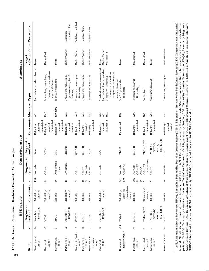 mcmi iii scoring template mcmi iii sle report fashioned mchat scoring template photos resume ideas property mcmi iii scoring template mcmi iii sle report fashioned mchat scoring template photos resume ideas property