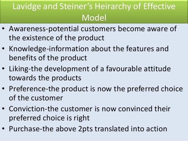 lavidge and steiner Figure 3: summary of the hierarchy of effects model - lavidge and steiner 1961 this model is further evidence that emotions are a key component to the role of attitude. lavidge and steiner Figure 3: summary of the hierarchy of effects model - lavidge and steiner 1961 this model is further evidence that emotions are a key component to the role of attitude.