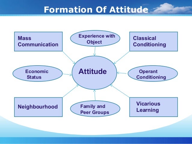 correlation of work attitude and academic Students' attitude towards english language learning and academic achievement: a case of business students in punjab. correlation of work attitude and academic Students' attitude towards english language learning and academic achievement: a case of business students in punjab.