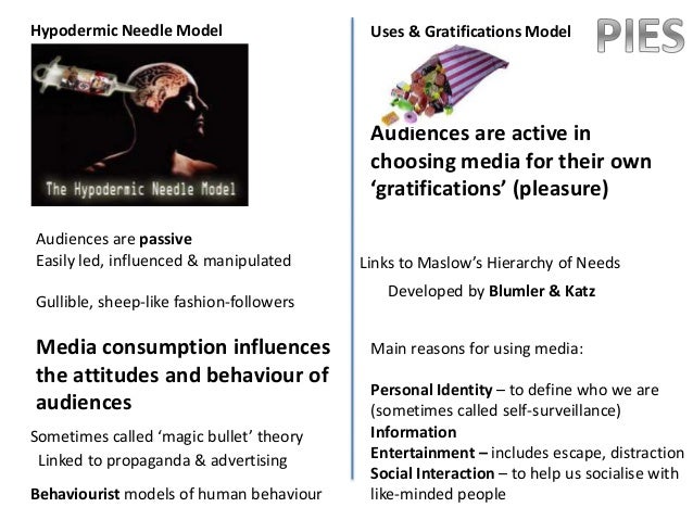 hypodermic needle essay Direct influence via mass media or: magic bullet theory (in dutch also known as: ‘almacht van de media-theorie’, stimulus-response, injectienaald, transportband, lont in het kruidvat theorie. hypodermic needle essay Direct influence via mass media or: magic bullet theory (in dutch also known as: ‘almacht van de media-theorie’, stimulus-response, injectienaald, transportband, lont in het kruidvat theorie.