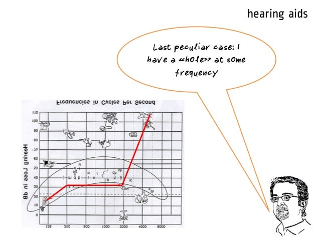 Audiogram Hearing Aids Cochlear Implant Rev 2 Audiogram Hearing Aids Cochlear Implant Rev 2
