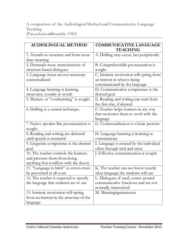 audio lingual method vs direct method Free essay: by abdul bari communicative language teaching and audio-lingual method: definition communicative language teaching (clt) is an approach to the. audio lingual method vs direct method Free essay: by abdul bari communicative language teaching and audio-lingual method: definition communicative language teaching (clt) is an approach to the.