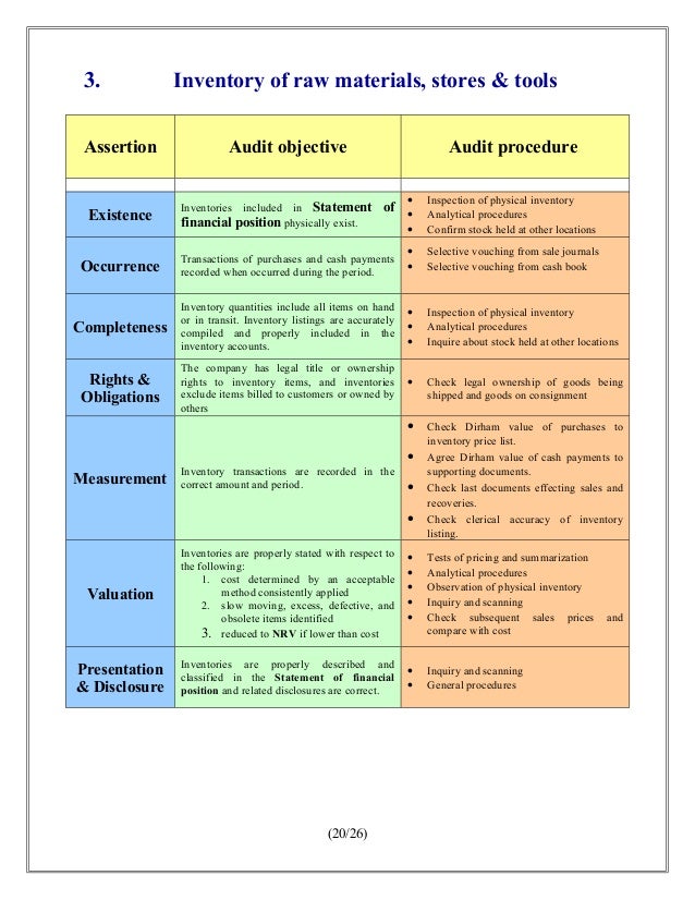 audit objectives inventory audit objectives inventory