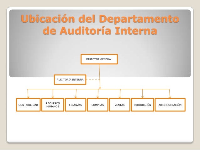 Auditoría interna