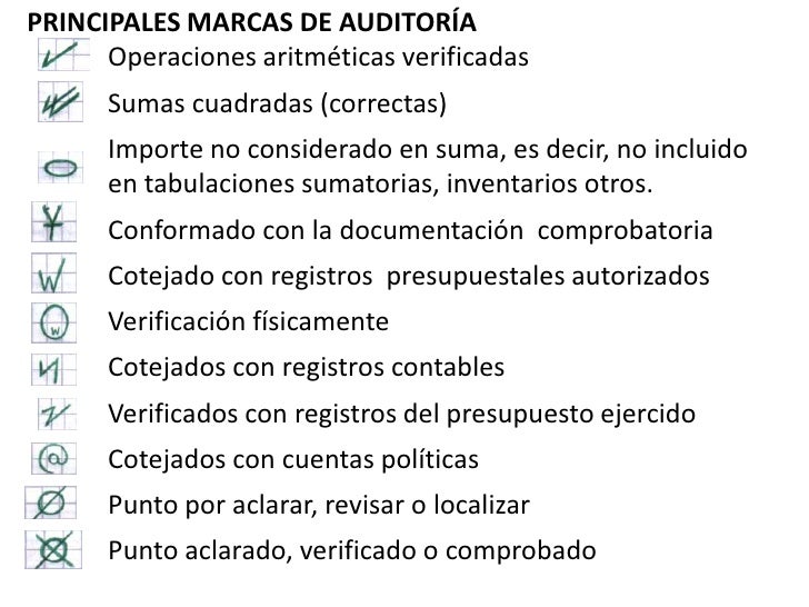 Auditoria