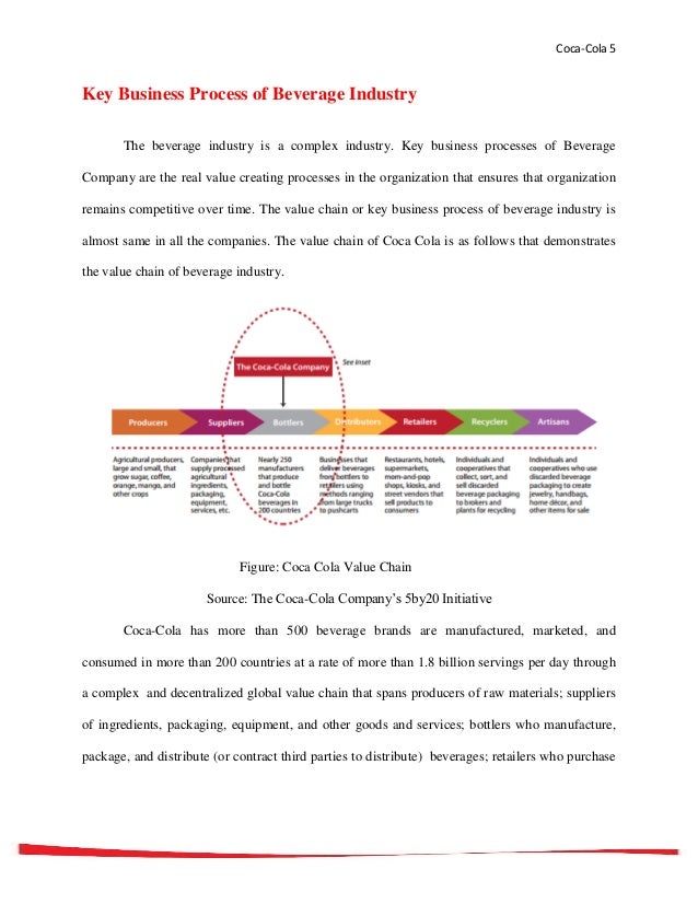 coca cola essays coca cola essays