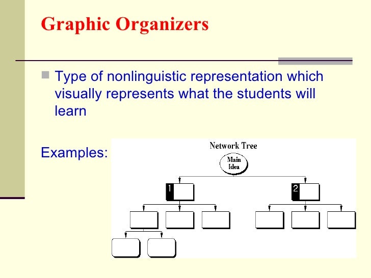Cues, Questions, and Advance Organizers