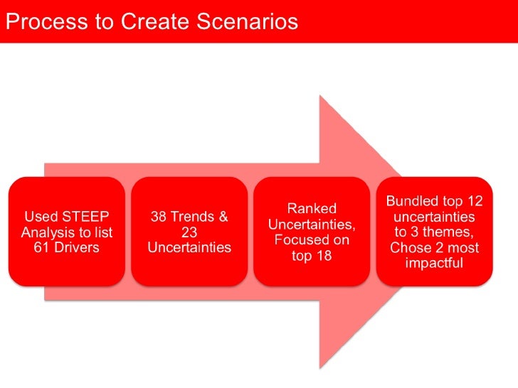 steep analysis japan Toyota motor corporation’s pestel/pestle analysis (political economic social technological ecological legal) case study of external factors in the business. steep analysis japan Toyota motor corporation’s pestel/pestle analysis (political economic social technological ecological legal) case study of external factors in the business.