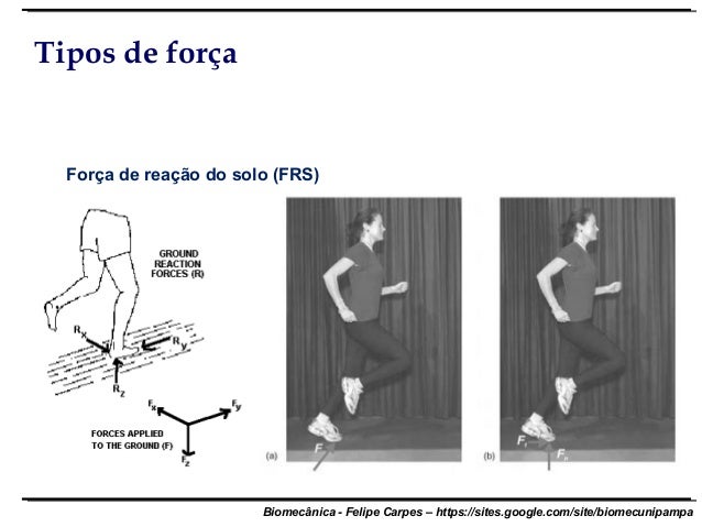 Biomecânica - Felipe Carpes – https://sites.google.com/site/biomecunipampaTipos de forçaForça de reação do solo (FRS) 