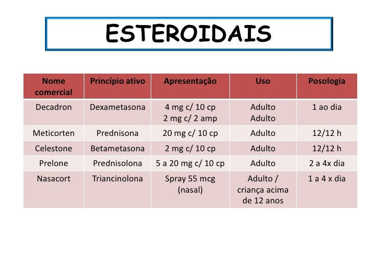 Aula antiinflamatórios