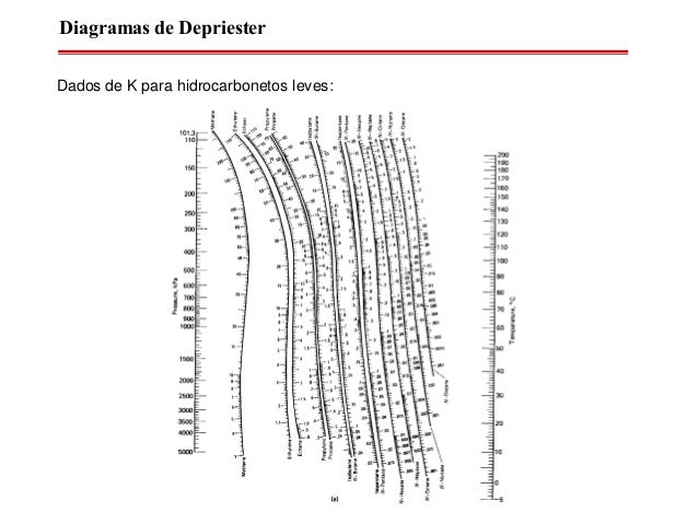 depriester chart with methanol