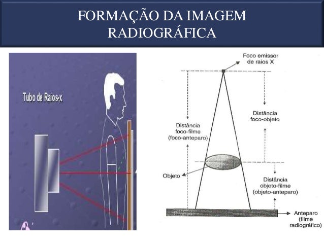 GEOMETRIA E FORMAÇÃO DA IMAGEM
