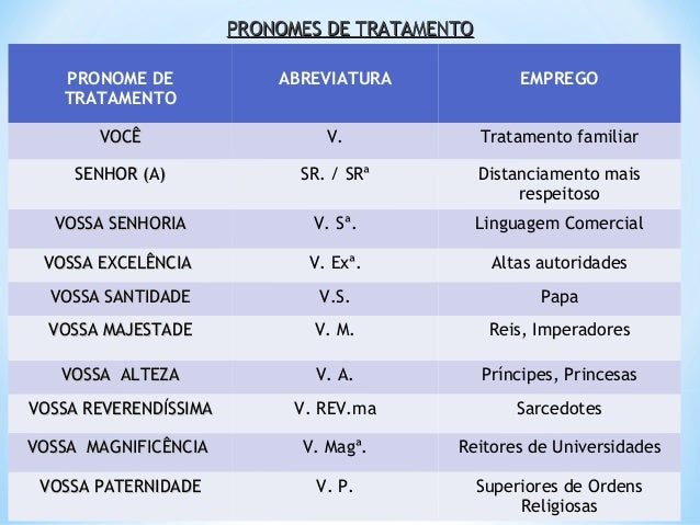 Aula 07 pronome