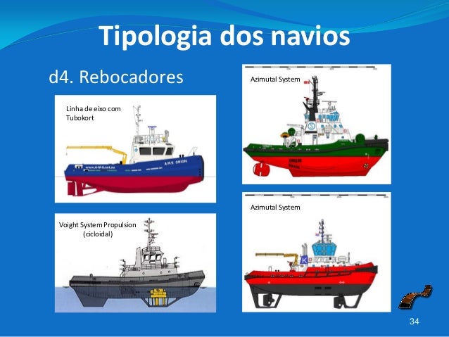 Aula 1 Tipologia Dos Navios aula-1-tipologia-dos-navios