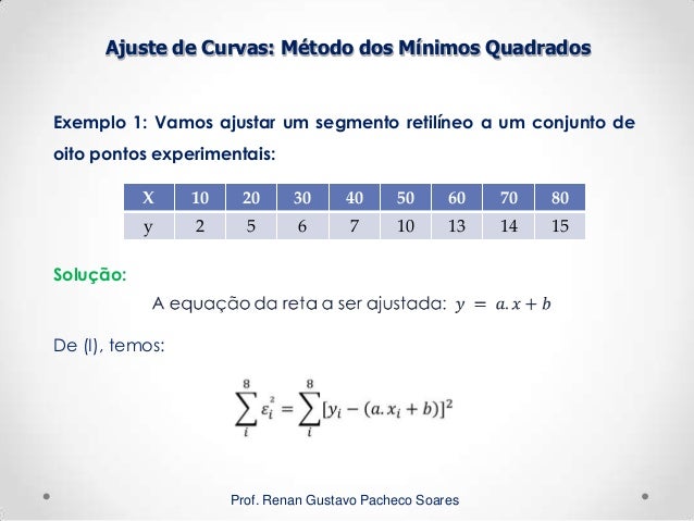 Ajuste de curvas forex